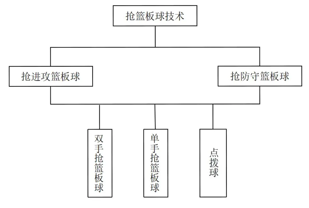 如何制定智能篮球训练计划_1